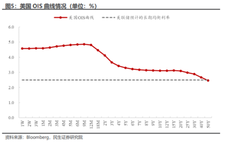 美联储2月议息大戏落幕，市场“训鹰”Or联储“炖鸽”