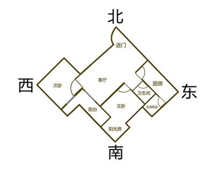 英国房产问答：英国买房租房如何选择朝向？也要坐北朝南？
